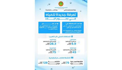 وزارة المياه: النظام الجديد يوجه الدعم للاستهلاكات الأساسية للأسر