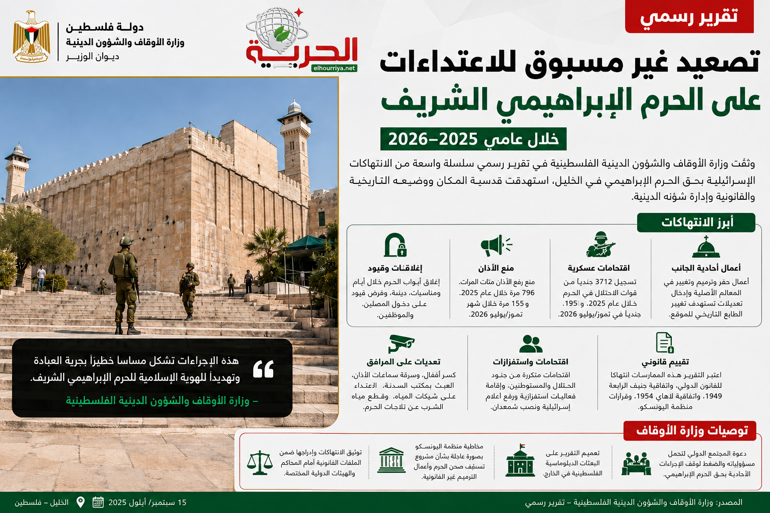 تقرير فلسطيني: تصعيد واسع للاعتداءات على الحرم الإبراهيمي خلال 2025–2026
