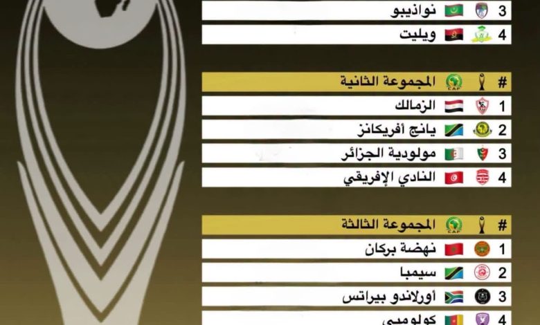 أفسي نواذيبو في مجموعة تضم الترجي وبترو أتلتيكو بدوري أبطال إفريقيا